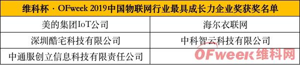 明年再會(huì)！“OFweek 2019（第四屆）<a href=http://www.yizongshi.cn/index.php?m=content&c=index&a=infolist2021&typeid=1&siteid=1&type=keyword&serachType=2&key=%E7%89%A9%E8%81%94%E7%BD%91 style='color:#57A306' target='_blank'>物聯(lián)網(wǎng)</a>產(chǎn)業(yè)大會(huì)”完美落幕！