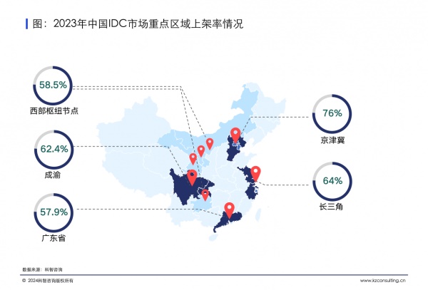 2023年中國IDC市場重點區(qū)域上架率情況